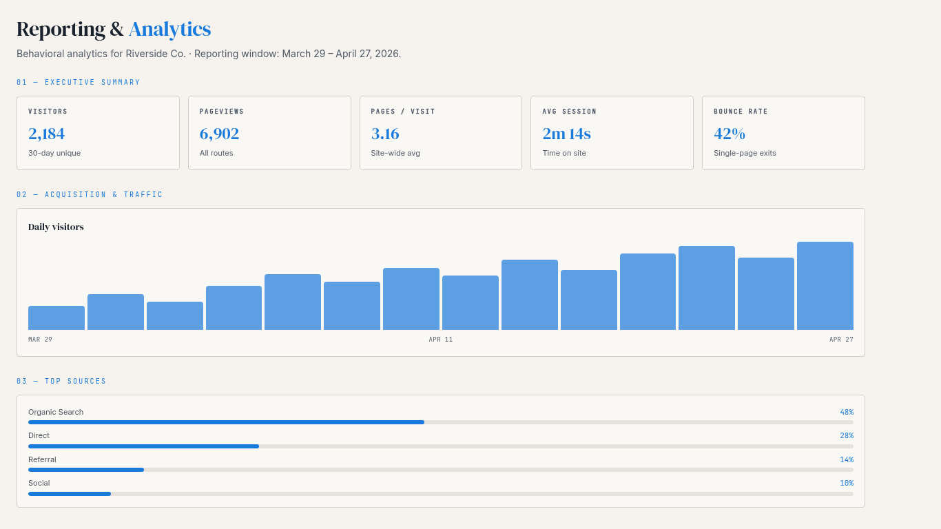 Reporting & Analytics — anonymized client partnership portal